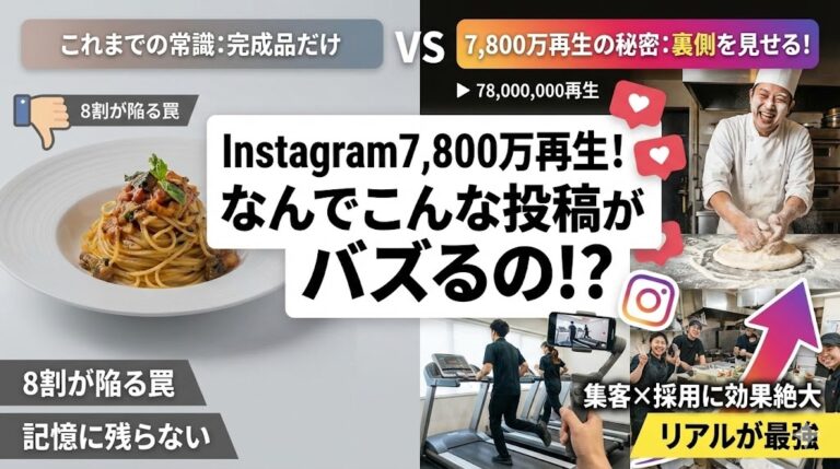 【Instagram7,800万再生】「なんでこんな投稿がバズるの?」裏側を見せる戦略の威力